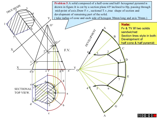 638x479 Development Of Surfaces Of Solids Engineering Drawing
