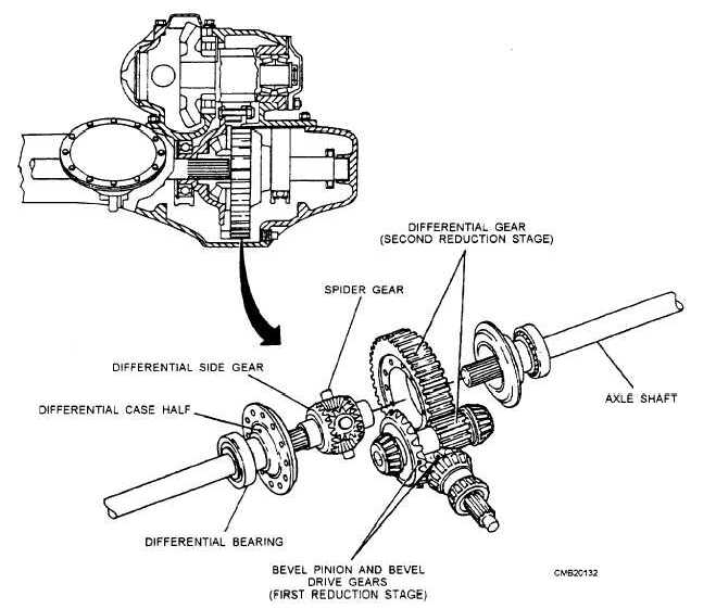 659x561 Double Reduction Final Drive
