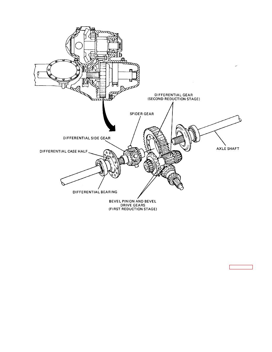 918x1188 Figure 29 13. Double Reduction Drive Axle.