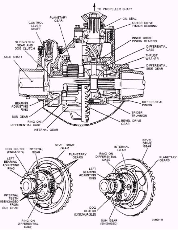 576x744 What Is Limited Slip Differential How Does It Work