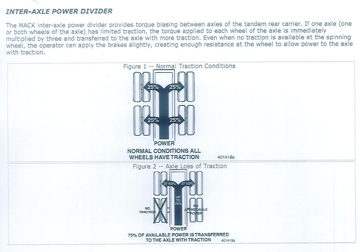 1466x1024 Inter Axle And Differential Lock.