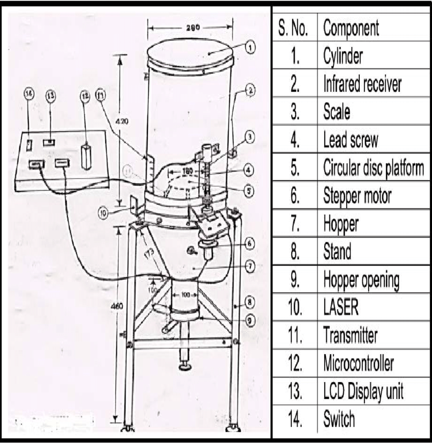850x871 Isometric View Of Developed Apparatus (All Dimension In Mm