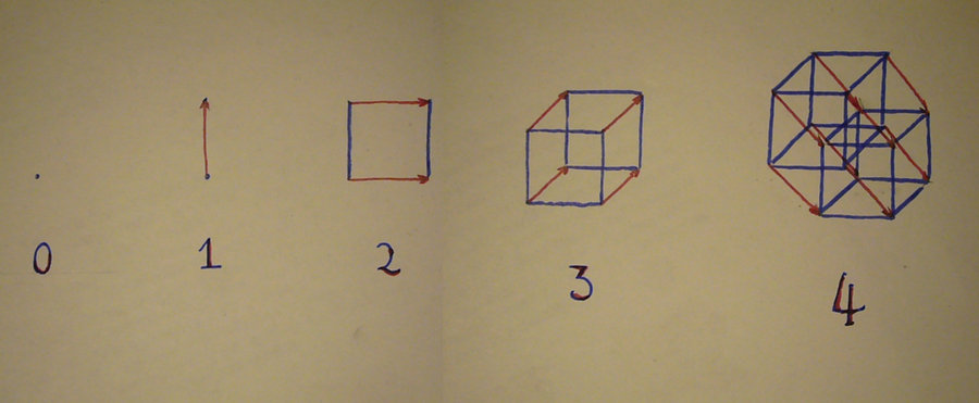 900x371 How To Draw N Dimensional Cubes By Hektor41