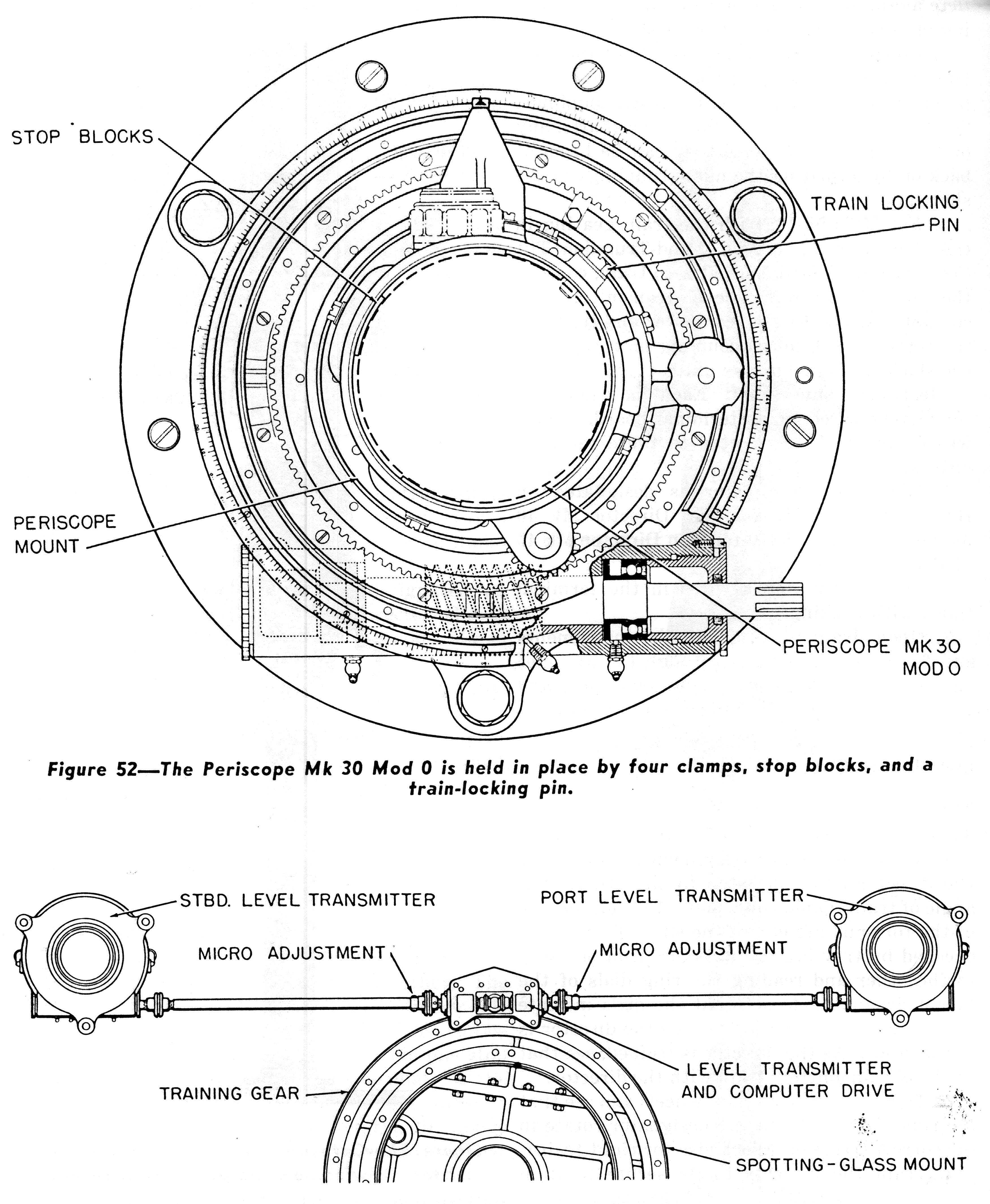 3500x4251 Description Of Gun Directors Mk.40 Mods.0 And 1
