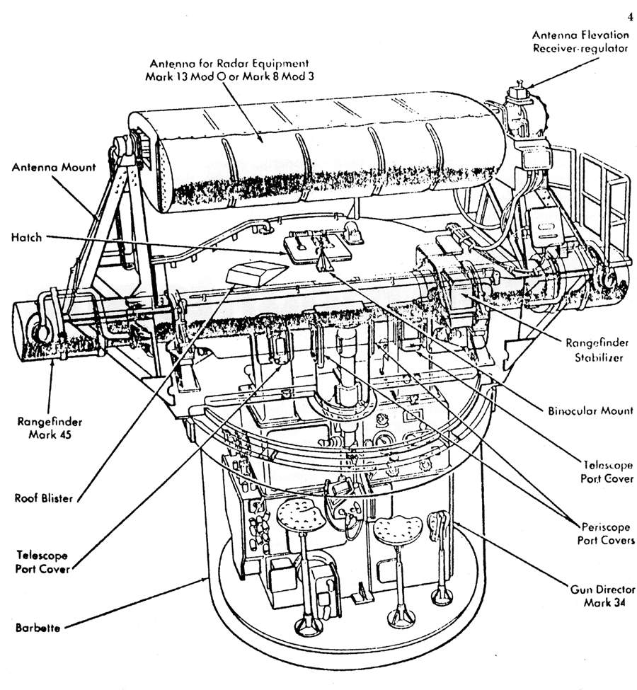 900x975 Request For Sources Usn Mk.33 And Mk.34 Directors