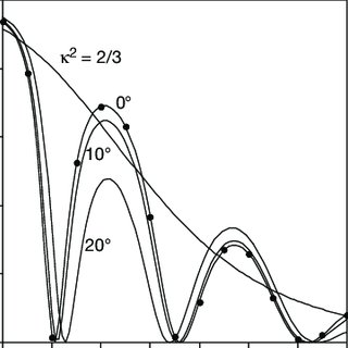 320x320 Efficiency Of Energy Transfer For Cy3, Cy5 Labeled Dna Duplexes As
