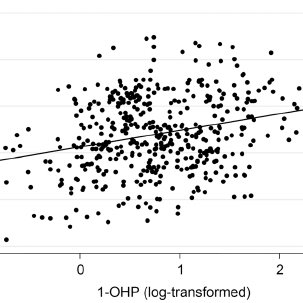 303x303 Sperm Pah Dna Adducts Was Detected By An Immunofluorescence