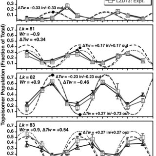 320x320 Demonstration Of Lzd73dna Sandwich Complexes By Emsa. In Each