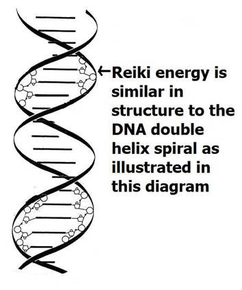 354x424 7 Best Spirals Images On Spirals, Ladders And Spiral