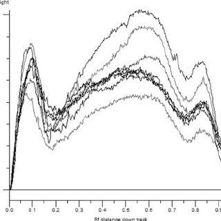 320x320 Size Distribution Of Cffdna Fragments From Fresh Euploid Af