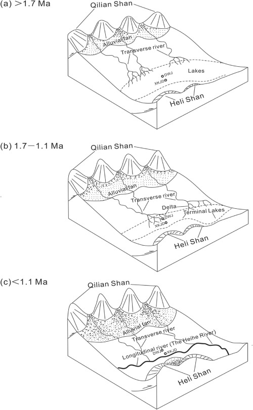 500x811 Drainage Evolution Of The Heihe River In Western Hexi Corridor