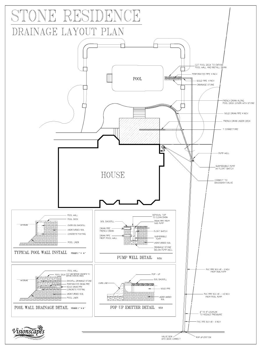 900x1200 Our Drainage Stories