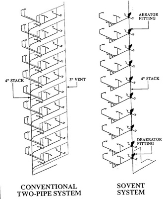 335x400 Sovent Single Stack Drainage Systems Blueworks Company