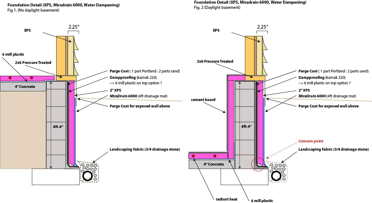 1224x667 Foundation Plan Details Block Wall, Xps, And Drain Tile