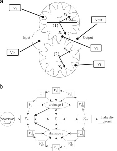 377x486 Elasto Dynamic Analysis Of A Gear Iv Improvement In