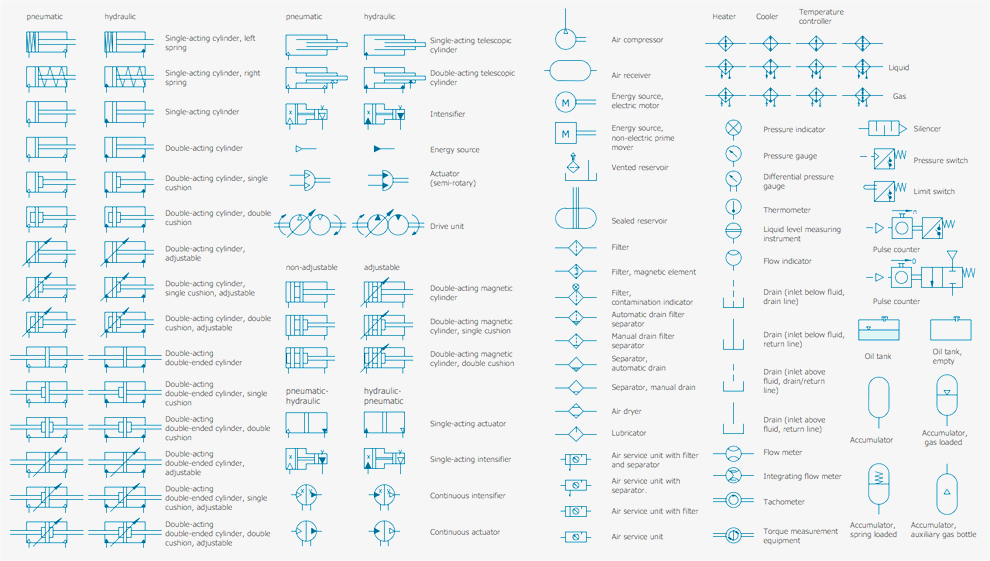 Drainage Drawing Symbols at GetDrawings | Free download