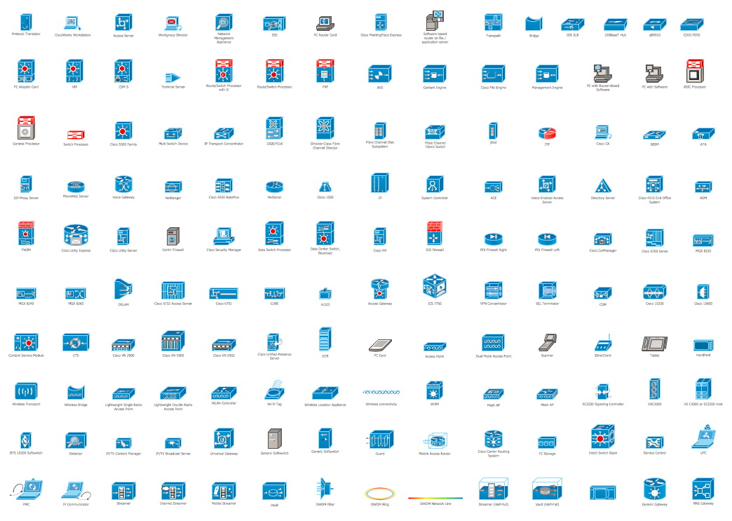 1044x743 Cisco Network Design. Cisco Icons, Shapes, Stencils, Symbols
