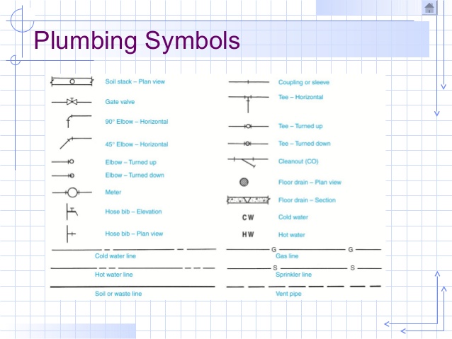 Drainage Drawing Symbols at GetDrawings | Free download