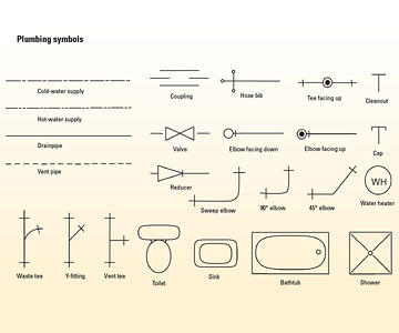 360x300 How To Draw A Plumbing Plan Better Homes Amp Gardens