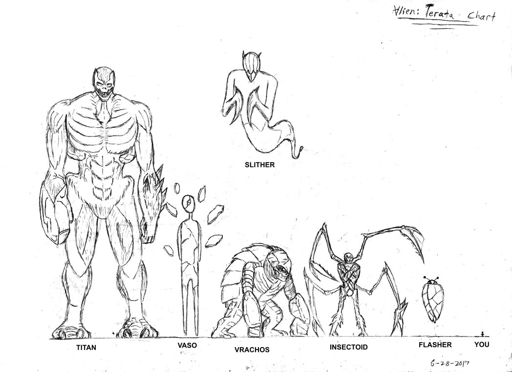 1048x762 Alien Size Chart Monster Species By Lkururugi2518