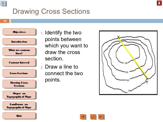 638x479 Geography M2 Drawing Cross Section