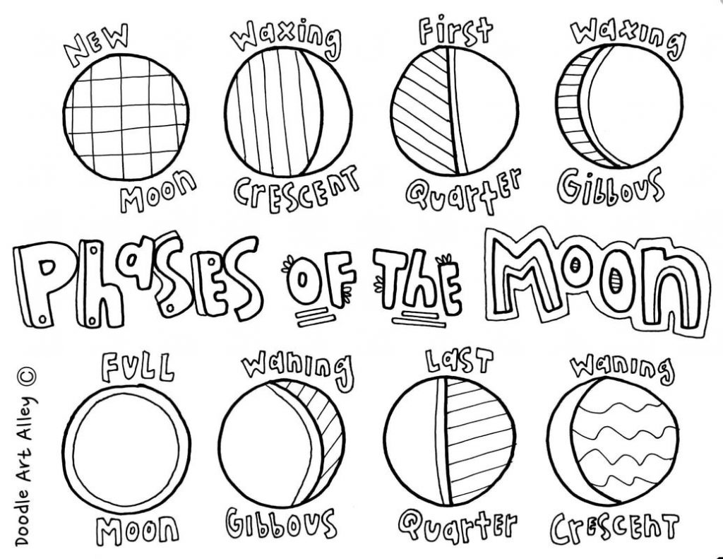 1024x791 Simple Eclipse Coloring Pages Picture Stuff For School