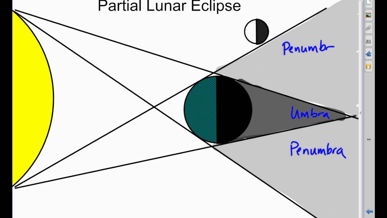1280x720 Rough Lunar Eclipse Drawing Video