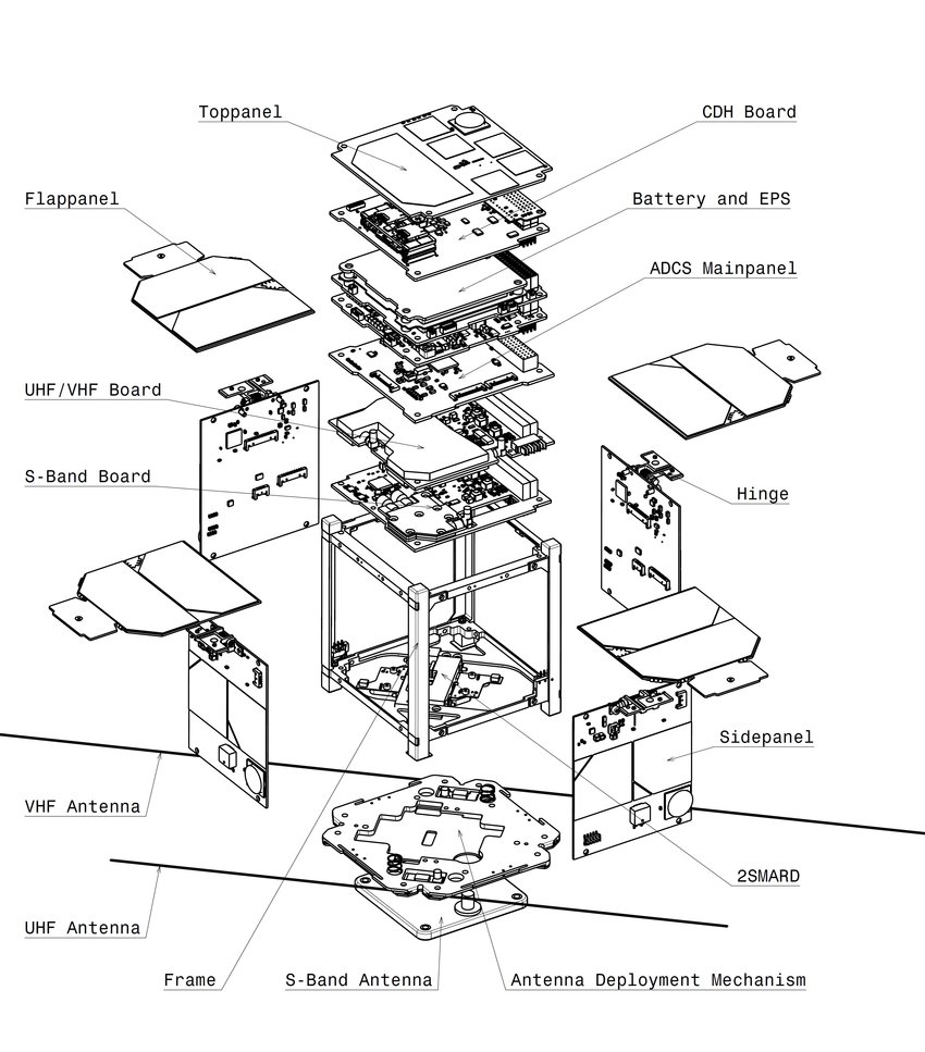 850x967 Explosion Drawing Of Move Ii Download Scientific Diagram