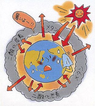 312x350 Homework For Tokyo Students Fight Global Warming Treehugger