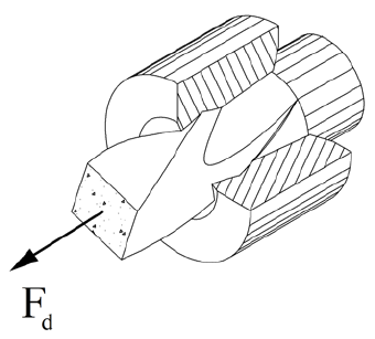 340x307 Drawing Process Of A Circular Round Bar To A Twisted Square