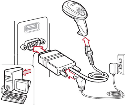 400x335 Barcode Scanning Am Labels