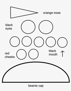 236x305 21 Easy Paper Plate Snowman Ideas For Your Kids Guide Patterns