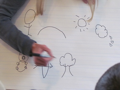 400x300 Thanksgiving Time Story Telling With Symbols In Preschool Teach