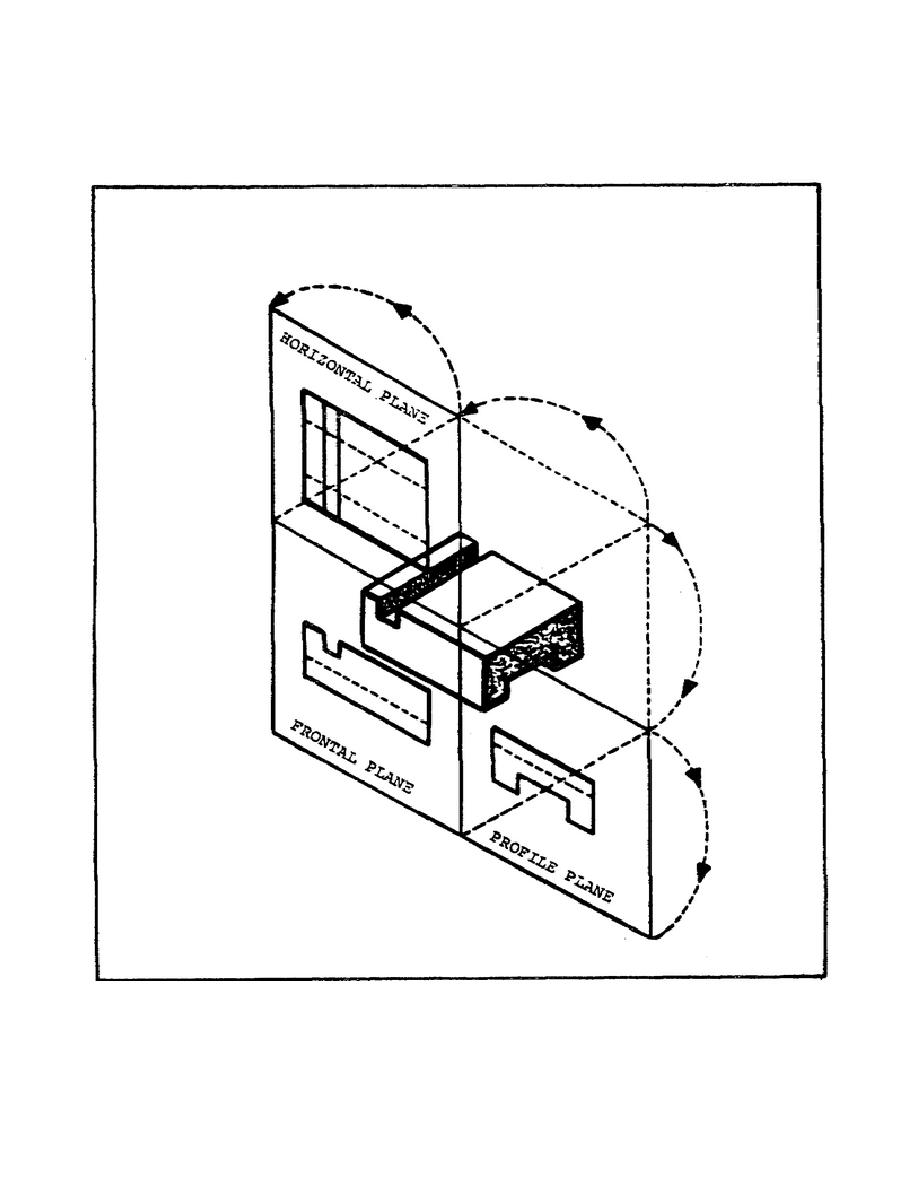 918x1188 Figure 1. Orthographic Projection With Three Views