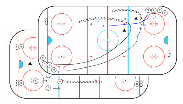 600x343 Peluu Sports Coach Apps