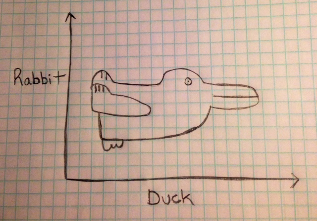 640x448 Collection Of Duck And Rabbit Drawing High Quality, Free