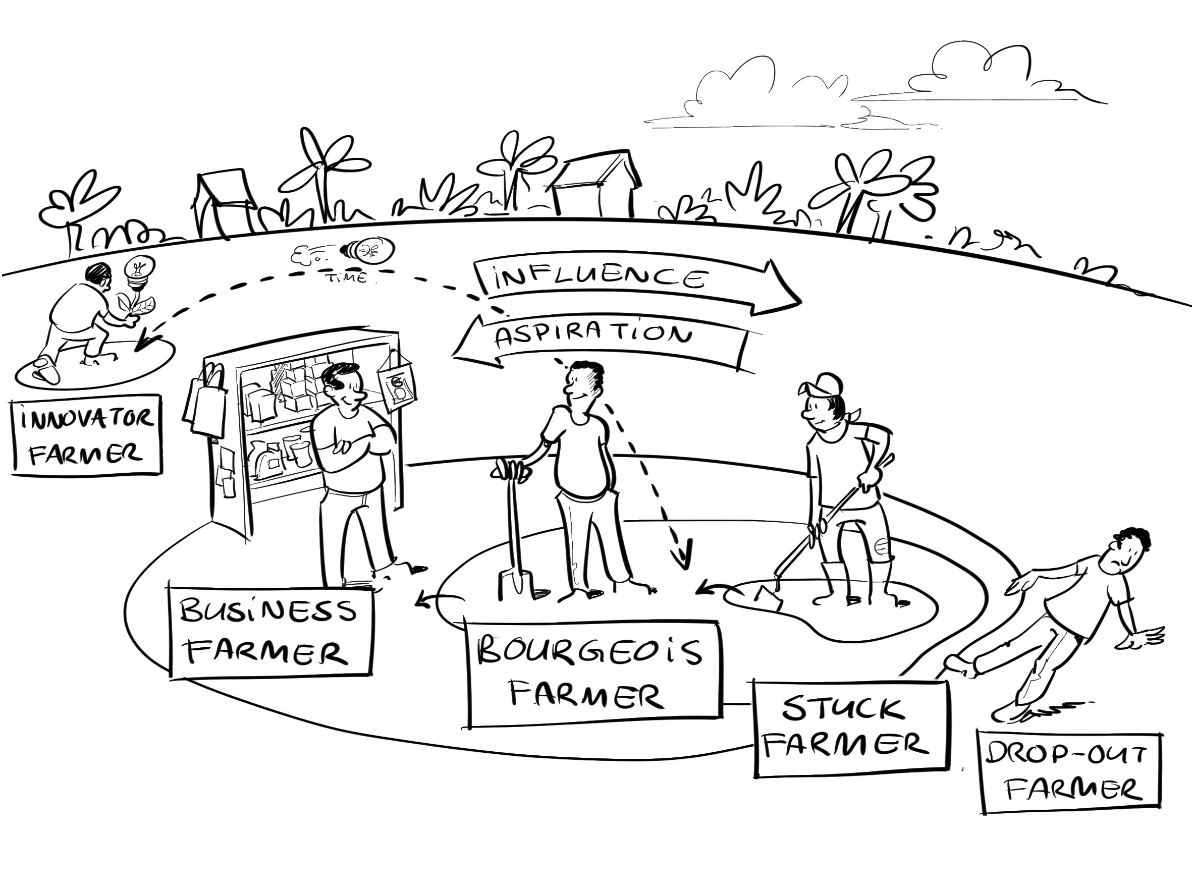 2362x1772 Reaching Rural Communities In Emerging Markets Ecosystems, People