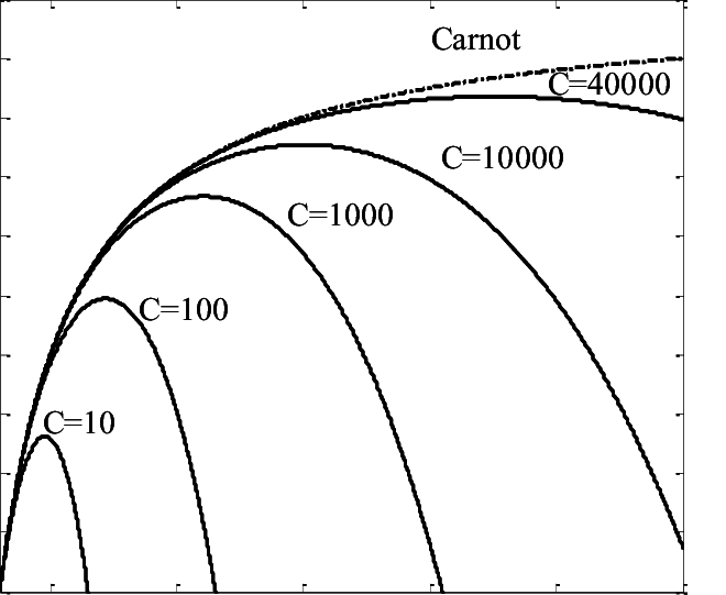 660x541 Efficiency Of Thermochemical Energy Conversion For Different Solar