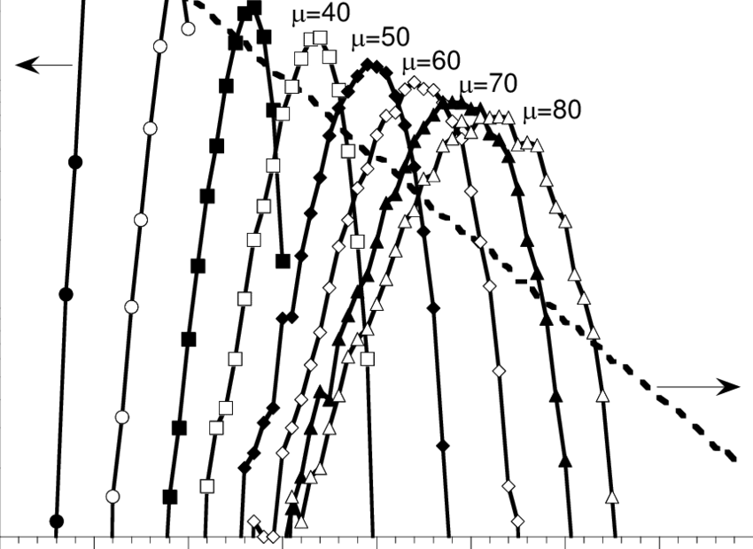 850x620 Fig.2 Efficiency E In Resolving A Number