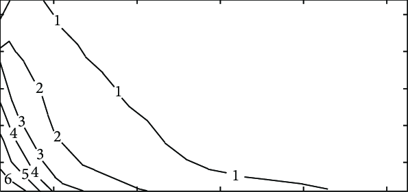595x281 Incremental Efficiency Of Sic Mosfet Propulsion Drive Over