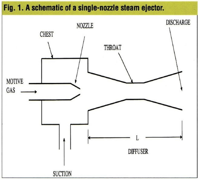 640x576 Plant Maintenance Steam Ejector Fundamentals An Alternative
