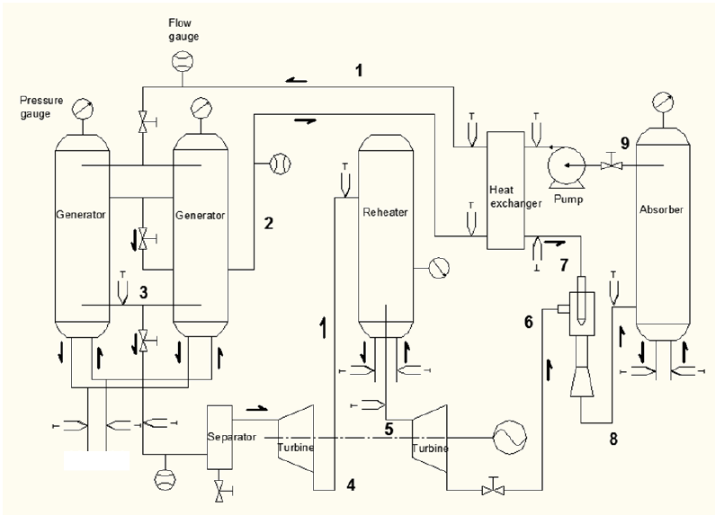 795x573 Schematic Diagram Of Ejector Power Cycle Test Facility Download