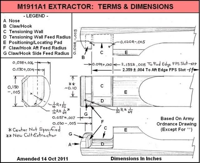 640x521 Tuning Extractors And Extended Ejectors