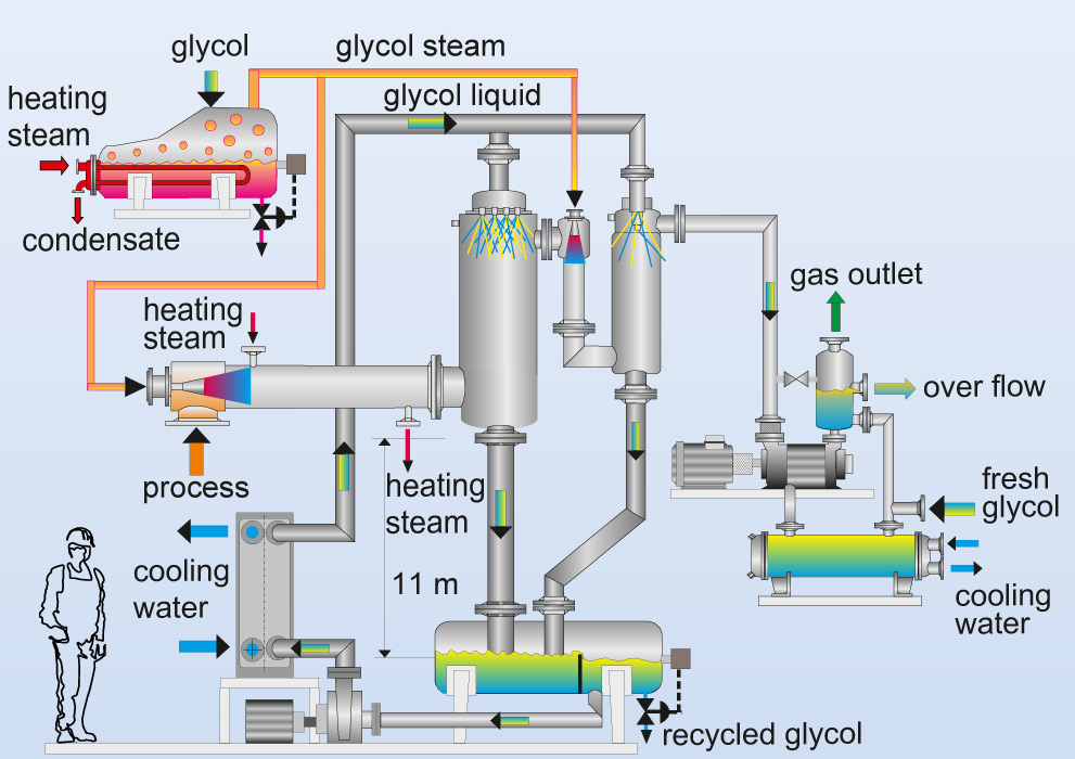 991x700 Vacuum Systems, Process Vapour Operated, Ejectors, Jet Pump