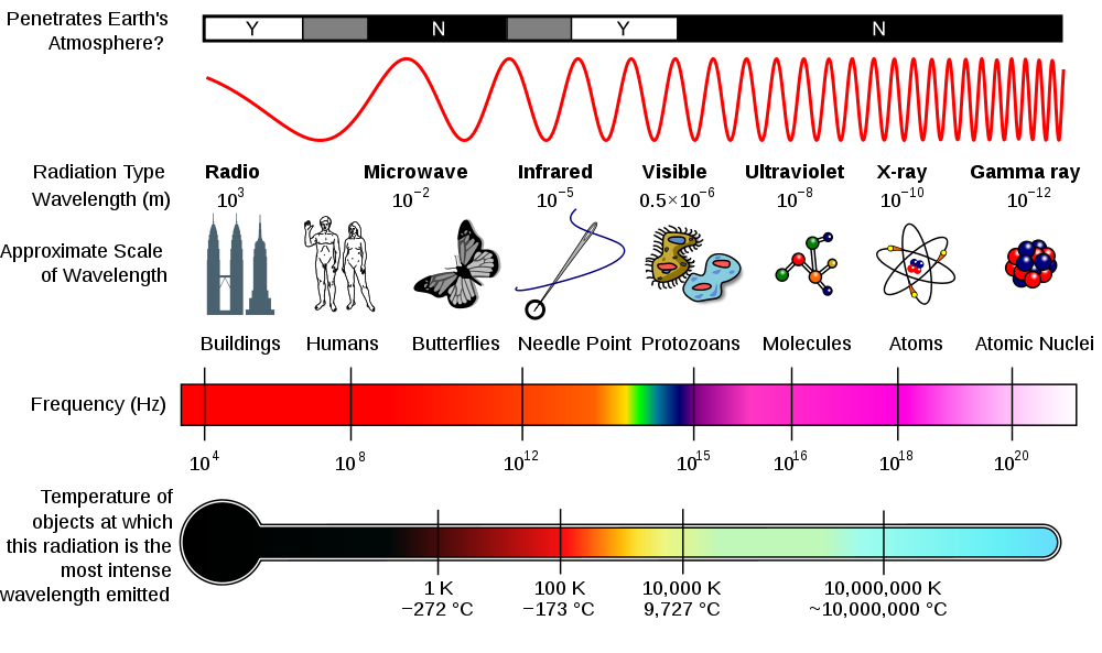 1000x593 What Is The Electromagnetic Spectrum Space Earthsky