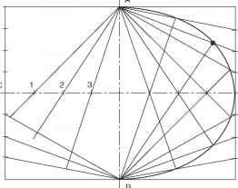 262x207 Methods Of Drawing An Ellipse