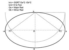 236x172 Setting Out A Four Centred Ellipse Structures Autocad
