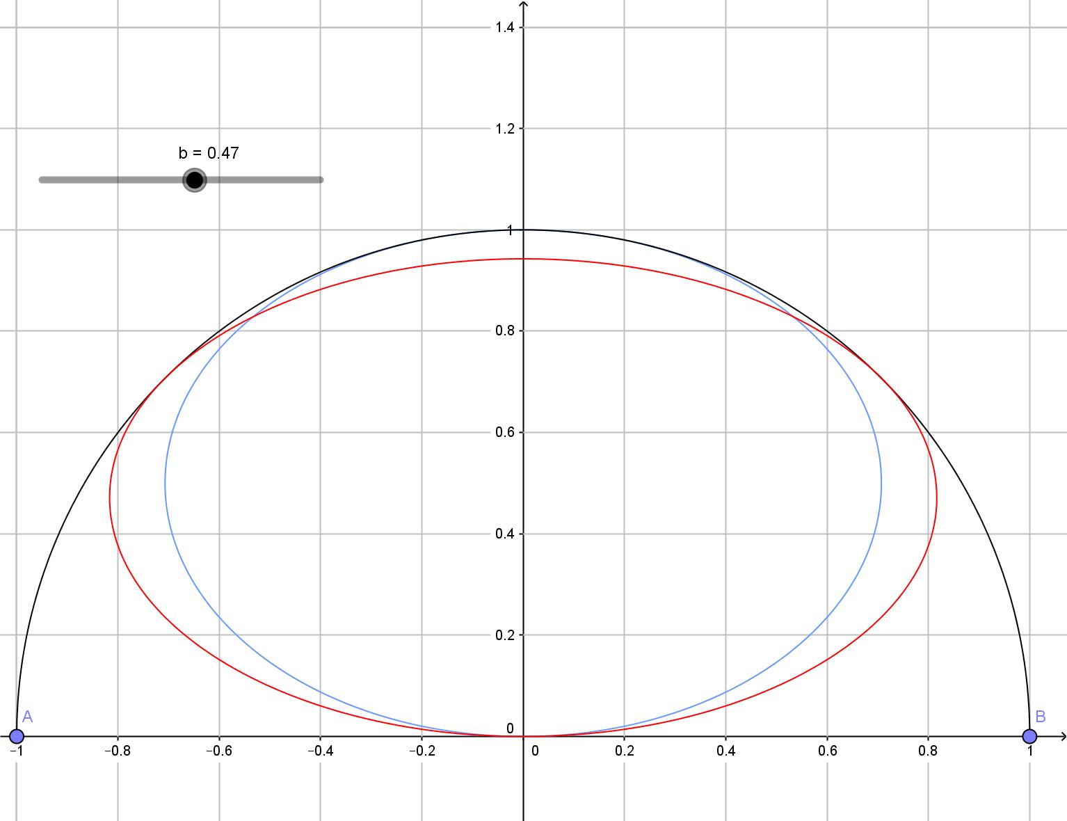 Ellipse Drawing at GetDrawings | Free download