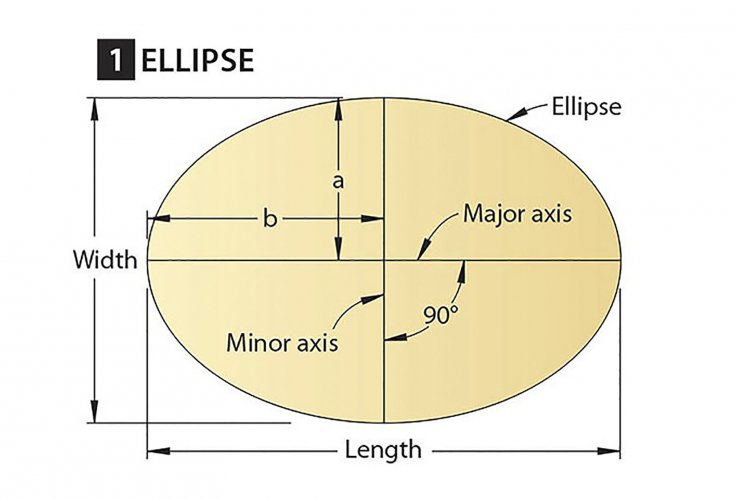 735x500 How To Lay Out A Perfect Ellipse
