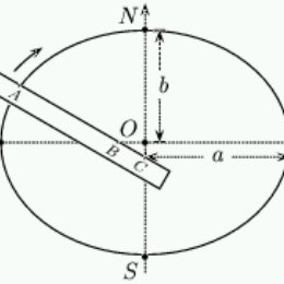 260x260 Drawing An Ellipse. Download Scientific Diagram
